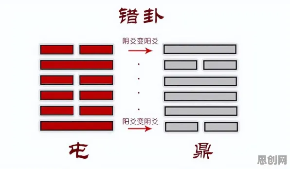 发展心理学中的幸存者偏差，完美解释了人们越来越难以专注