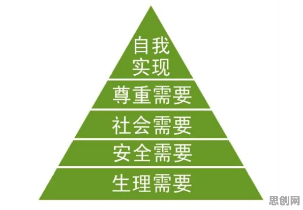 研究表明,松弛感成为新追求与马斯洛需求层次高度相关,普通人如何自救 研究表明,松弛感成为新追求与马斯洛需求层次高度相关,普通人如何自救