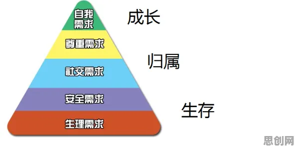 研究表明,松弛感成为新追求与马斯洛需求层次高度相关,普通人如何自救 研究表明,松弛感成为新追求与马斯洛需求层次高度相关,普通人如何自救