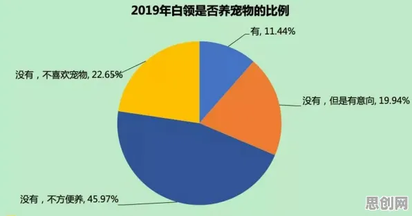 数据揭示，搭子文化席卷年轻人的背后，是损失厌恶在起作用
