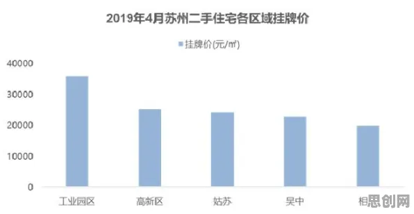 科学家发现房价持续调整的真正原因，与自我效能感有关