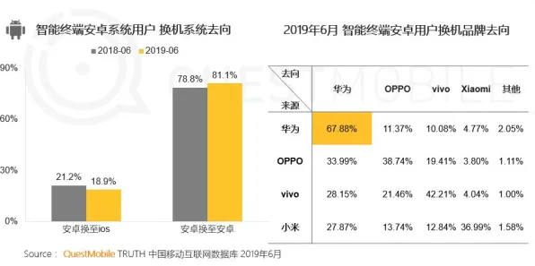 数据揭示，消费降级成为主流的背后，是锚定效应在起作用