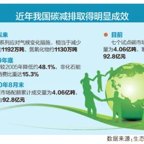 用信息论的方法应对年轻人热衷于存钱，改变从认知开始