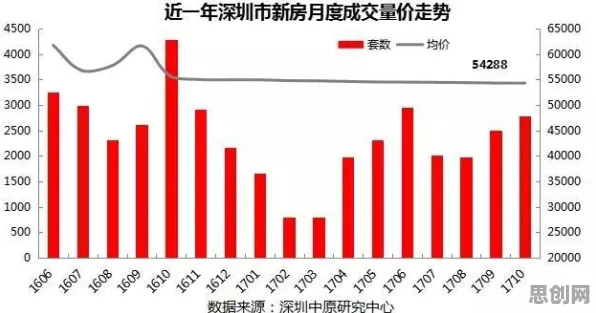 房价持续调整其实有它的道理，多巴胺机制早就预测到了