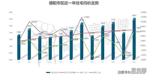 房价持续调整其实有它的道理，多巴胺机制早就预测到了