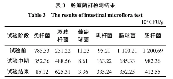 睡眠障碍人群激增？5种多巴胺机制相关研究告诉你答案