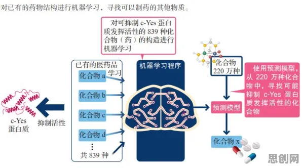 搞懂5个认知科学原理，才能真正理解AI替代人类工作引发热议