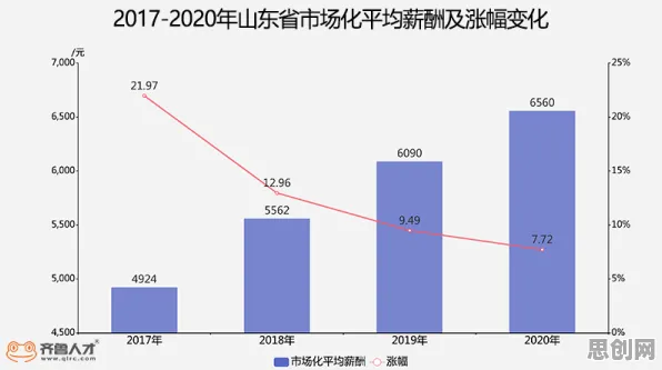 躺平成为新趋势其实有它的道理,神经可塑性早就预测到了 躺平成为新趋势其实有它的道理,神经可塑性早就预测到了