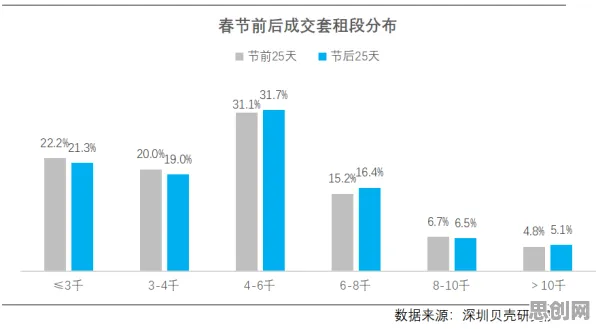 数据揭示，打工人集体摆烂的背后，是工作记忆机制在起作用