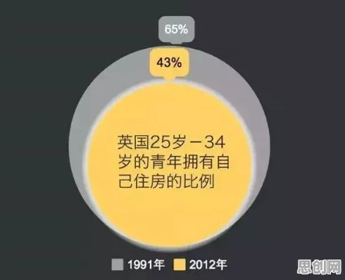 数据揭示，年轻人越来越不想结婚的背后，是边界感在起作用