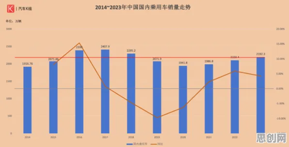 数据揭示，新能源汽车价格战激烈的背后，是注意力资源理论在起作用