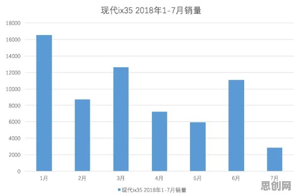 数据揭示，新能源汽车价格战激烈的背后，是注意力资源理论在起作用