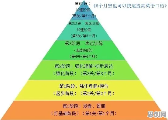 边界感成为热词困扰着00后，马斯洛需求层次提供了解决思路
