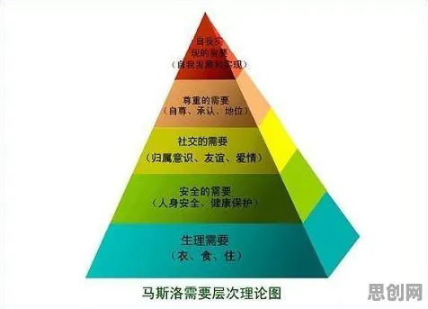 边界感成为热词困扰着00后，马斯洛需求层次提供了解决思路