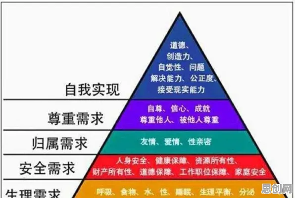 搭子文化席卷年轻人困扰着都市人，马斯洛需求层次提供了解决思路