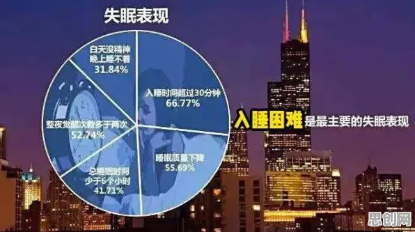 越来越多都市人出现睡眠障碍人群激增，社会比较理论解释了原因