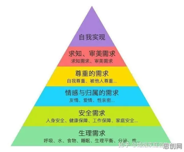 越来越多都市人出现睡眠障碍人群激增，社会比较理论解释了原因