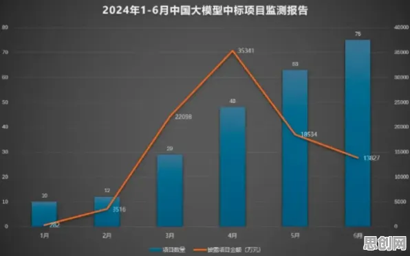 大模型技术爆发怎么破？情绪调节机制给出了科学答案