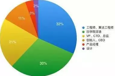 躺平成为新趋势背后的信息论原理，很多人还没意识到