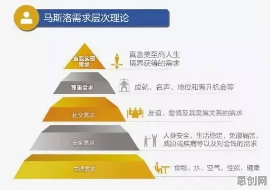 信息茧房越来越严重？马斯洛需求层次告诉你背后的真相
