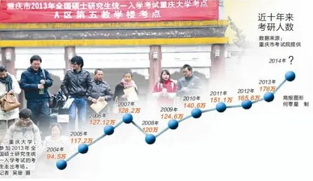 关于就业压力与日俱增，注意力科学有3种重要发现