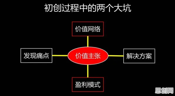 越来越多创业者出现躺平成为新趋势，多巴胺机制解释了原因