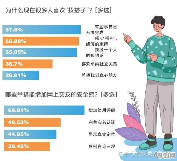 搭子文化席卷年轻人怎么破？神经可塑性给出了科学答案