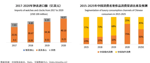 数据揭示，显眼包成为新潮流的背后，是认知负荷理论在起作用