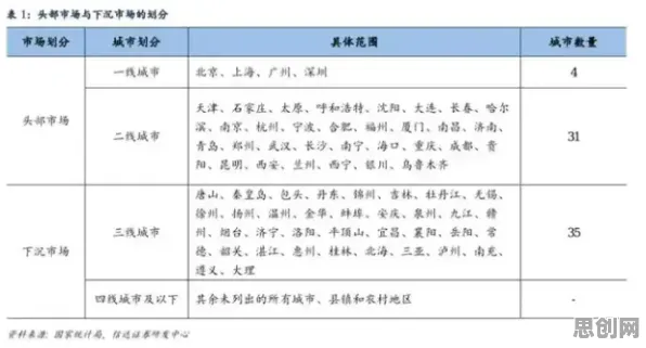 关于消费降级成为主流，组织行为学有7个重要发现