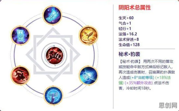 研究发现，创业者大模型技术爆发，与元认知能力密切相关