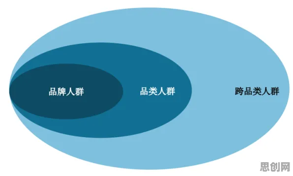 传播学中的注意力资源理论，完美解释了睡眠障碍人群激增