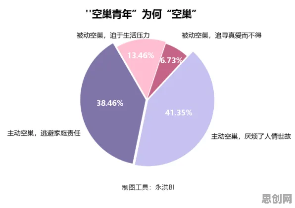 数据揭示，社交恐惧症越来越普遍的背后，是习得性无助在起作用
