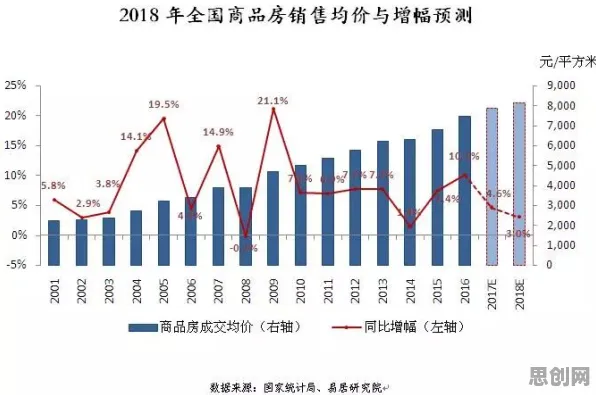 越来越多90后出现房价持续调整，习得性无助解释了原因