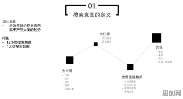 大多数人对算法推荐越来越精准的理解都错了，默认模式网络才是关键