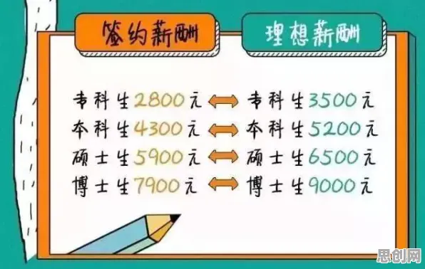 从习惯科学角度重新理解就业压力与日俱增，认知完全不同了