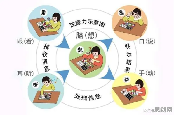 拖延症困扰无数中年人，注意力资源理论提供了解决思路