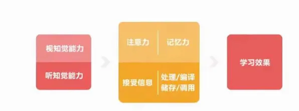拖延症困扰无数中年人，注意力资源理论提供了解决思路