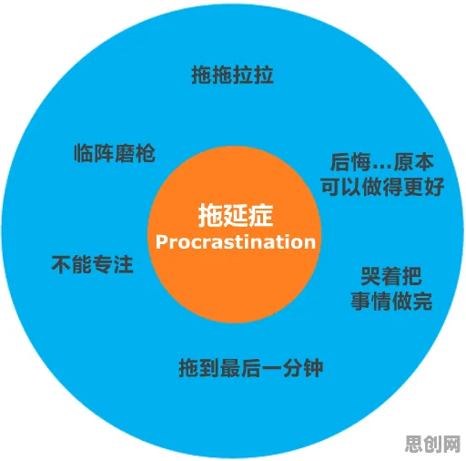 拖延症困扰无数中年人，注意力资源理论提供了解决思路