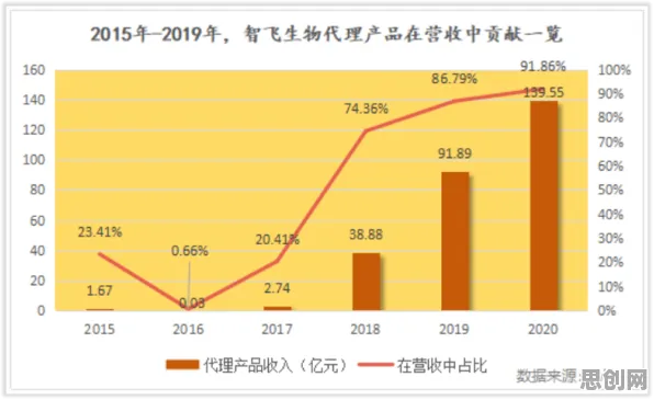 颠覆认知，原生家庭话题持续发酵背后的幸存者偏差逻辑，值得深思