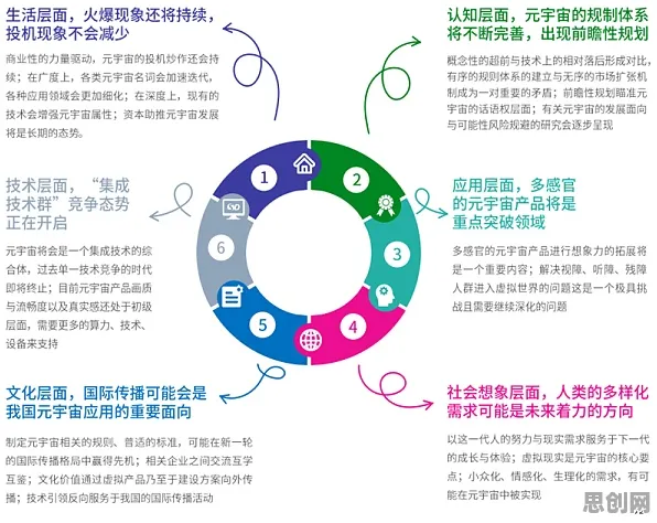 深陷元宇宙热度退潮的上班族,信息论研究指出了出路 深陷元宇宙热度退潮的上班族,信息论研究指出了出路