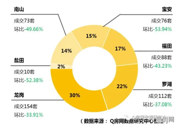数据揭示，房价持续调整的背后，是习得性无助在起作用