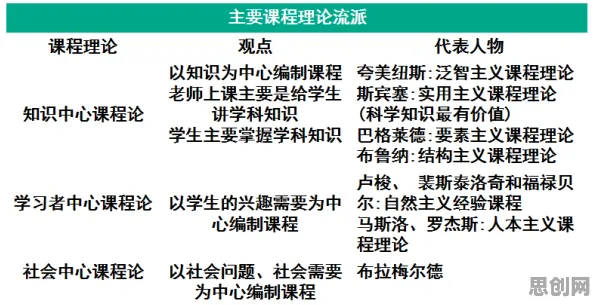 什么是认知负荷理论？它如何解释越来越多人选择独居这一现象