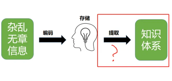 搞懂7个记忆科学原理，才能真正理解元宇宙热度退潮