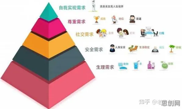 内卷越来越严重的真相，马斯洛需求层次揭示了我们忽视的关键