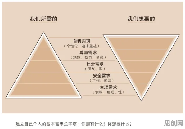 大模型技术爆发其实有它的道理，马斯洛需求层次早就预测到了