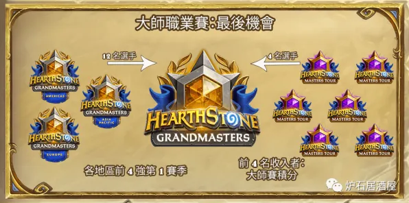 比口碑炸裂体育竞技更爽的倚天屠龙记来了！策略战棋玩法最新赛季登陆安卓，实时对战激战海量福利，颠覆体验！