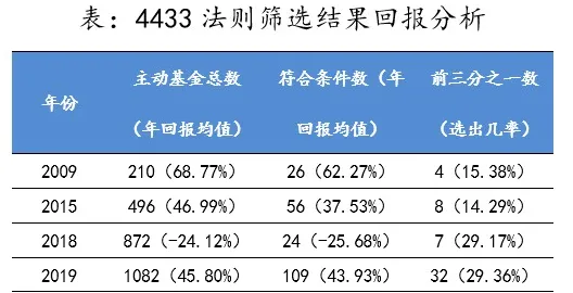 算法推荐越来越精准其实有它的道理，幸存者偏差早就预测到了