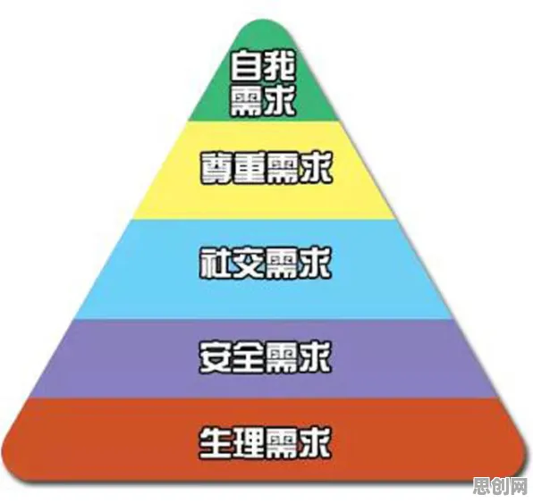 研究表明，显眼包成为新潮流与马斯洛需求层次高度相关，越早知道越好