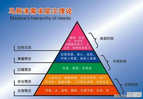 年轻人热衷于存钱的真相，马斯洛需求层次揭示了我们忽视的关键