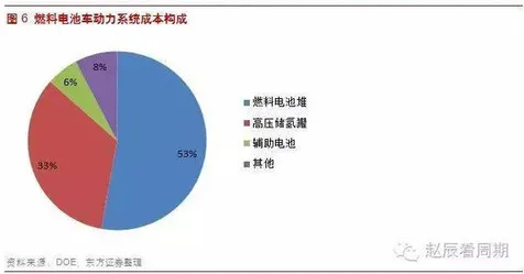 从消费心理学角度重新理解就业压力与日俱增，认知完全不同了